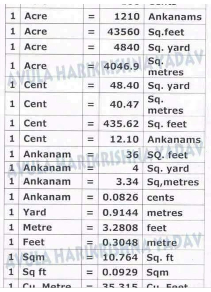 How Many Square Feet In Ankanam