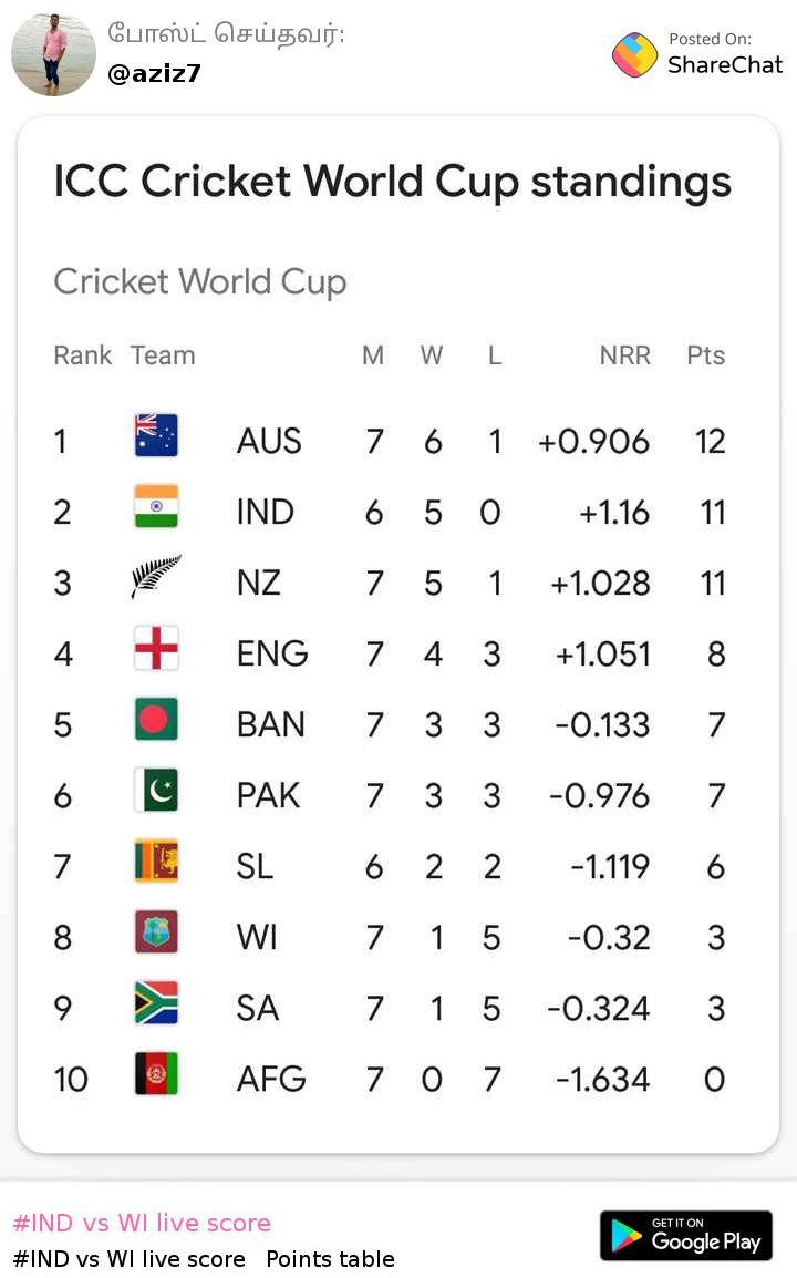 Livescore Table