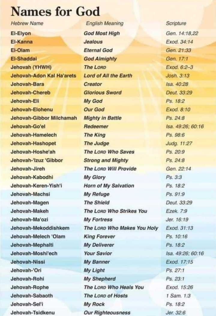tamil bible names