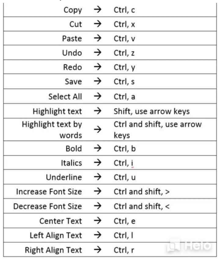 100 Best Images Videos 2022 Computer Shortcut Keys WhatsApp 