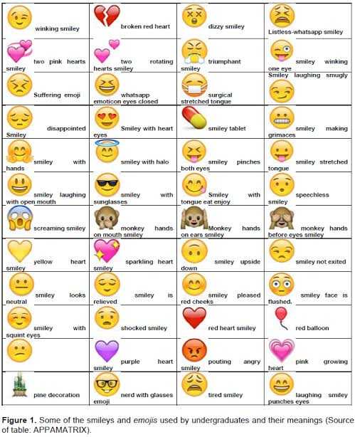 Whatsapp Smileys Meaning With Pictures لم يسبق له مثيل الصور